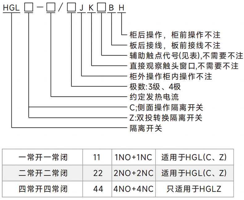 型號命名規(guī)則.png 型號命名規(guī)則.png