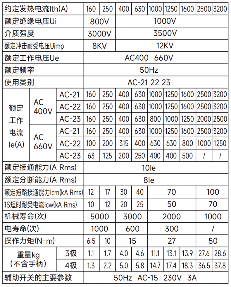 產(chǎn)品參數(shù).png 產(chǎn)品參數(shù).png