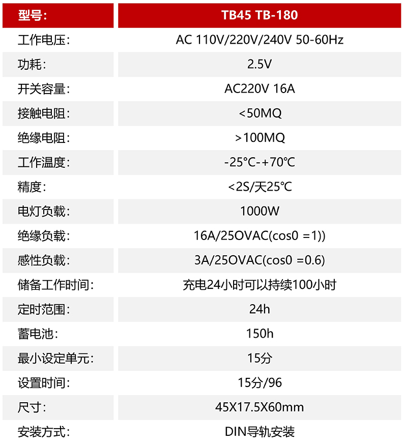技術參數_00.jpg 技術參數_00.jpg