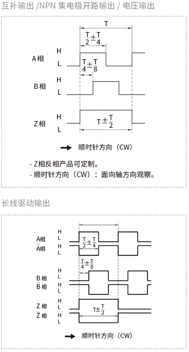 輸出相位差.png 輸出相位差.png
