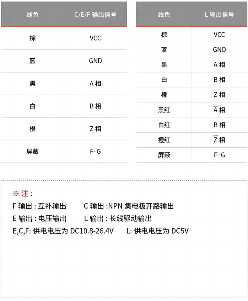 接線表.png 接線表.png