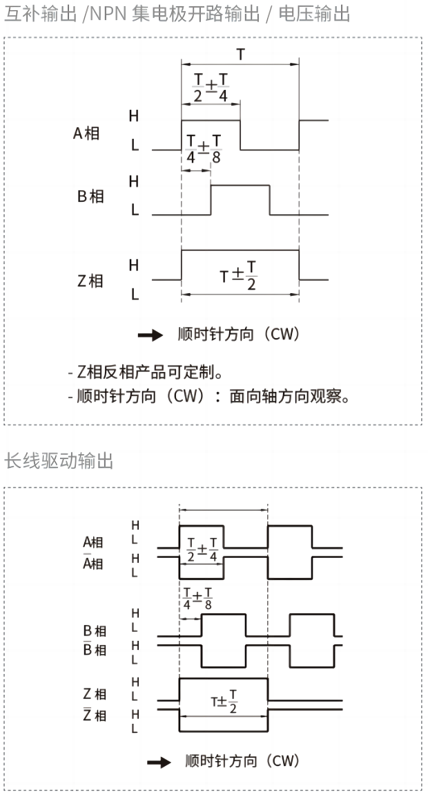 輸出相位差.png 輸出相位差.png