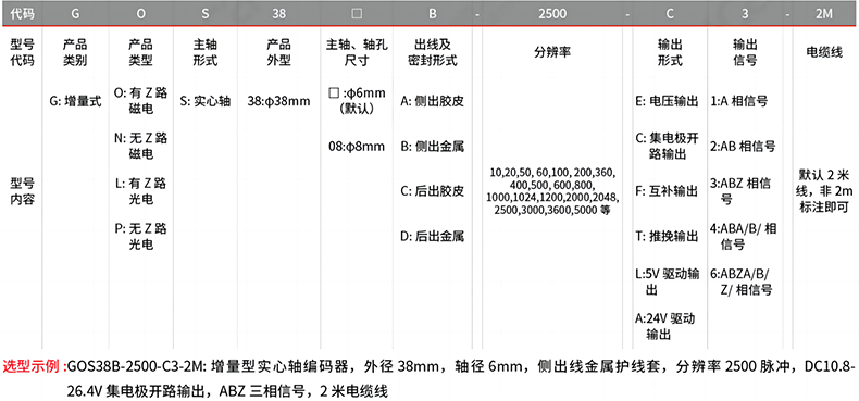 型號(hào)及含義.png 型號(hào)及含義.png