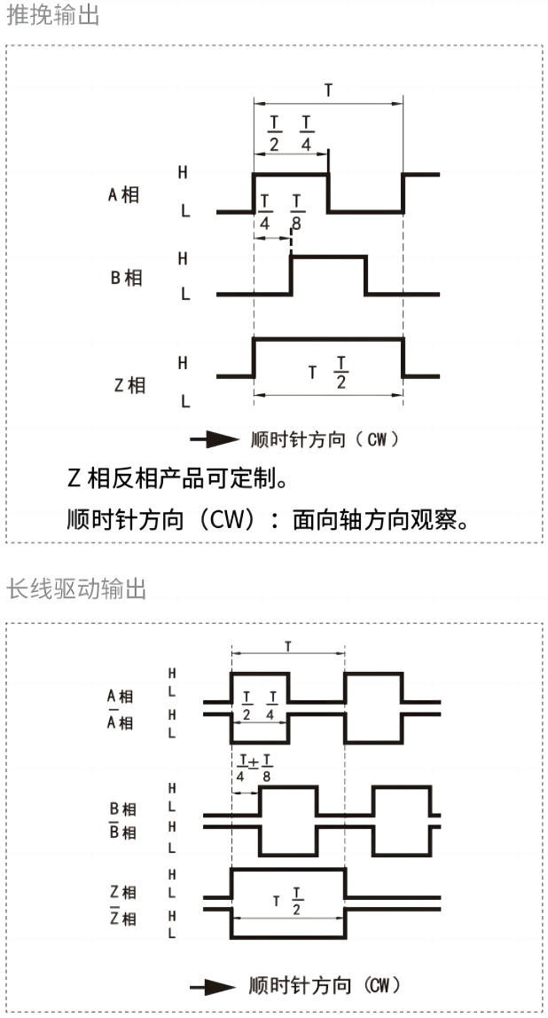 輸出相位差.png 輸出相位差.png
