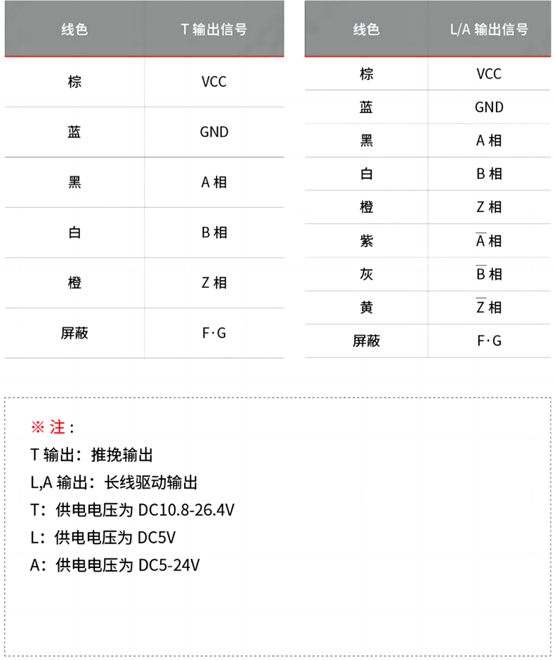 接線表.png 接線表.png