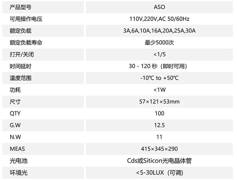 ASO技術參數_00.jpg ASO技術參數_00.jpg
