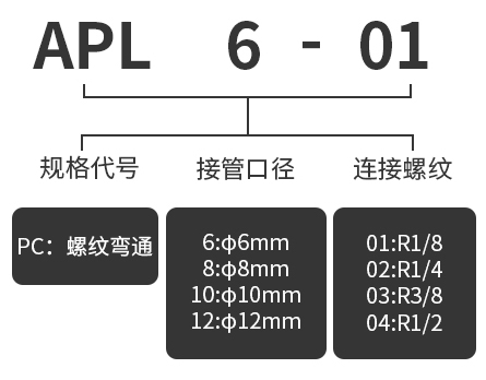產(chǎn)品選型.jpg 產(chǎn)品選型.jpg