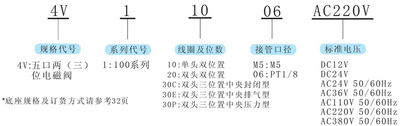 型號及含義.jpg 型號及含義.jpg