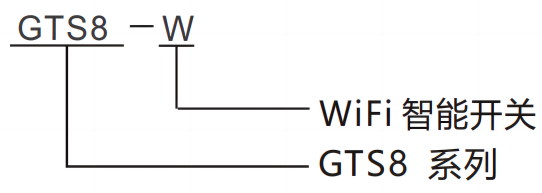 型號及含義.png 型號及含義.png