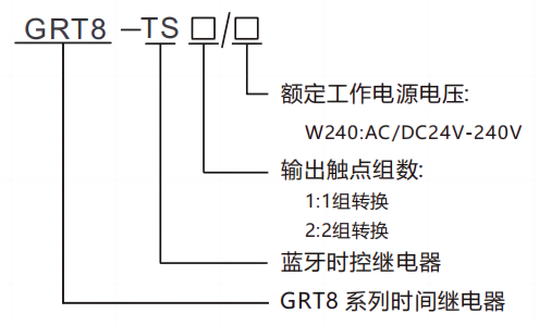 型號(hào)及含義.png 型號(hào)及含義.png