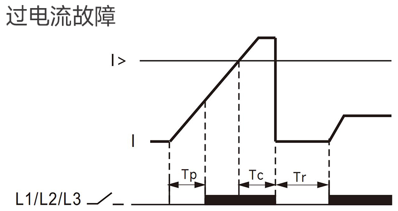 功能圖3.jpg 功能圖3.jpg