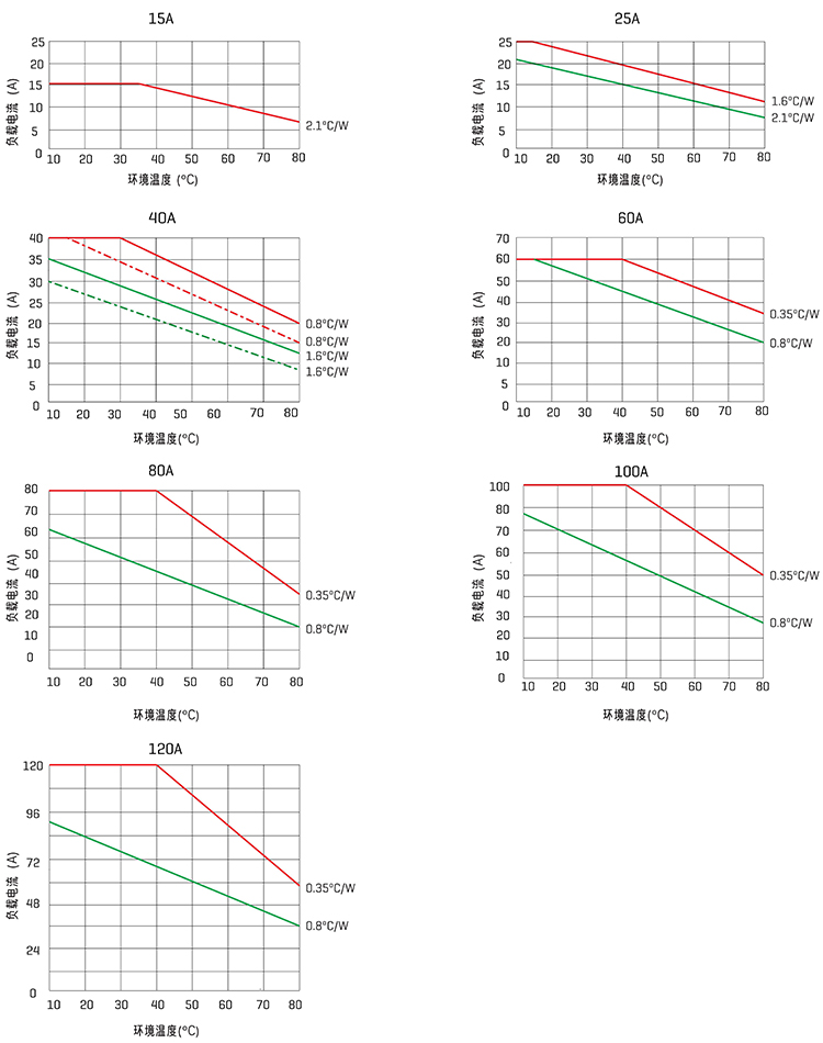溫度曲線.jpg 溫度曲線.jpg