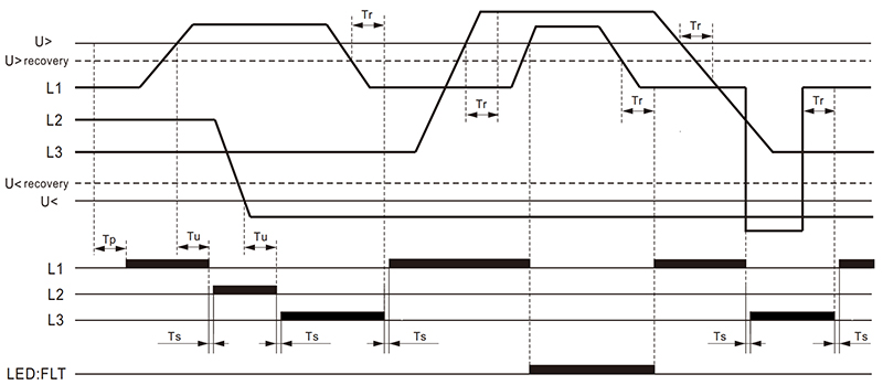 故障復位:開啟,優先相:L1.jpg 故障復位:開啟,優先相:L1.jpg