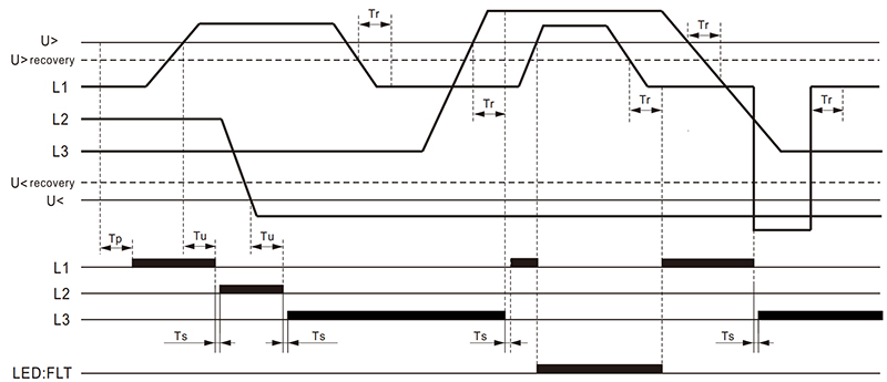 故障復位:開啟,優先相:自動.jpg 故障復位:開啟,優先相:自動.jpg