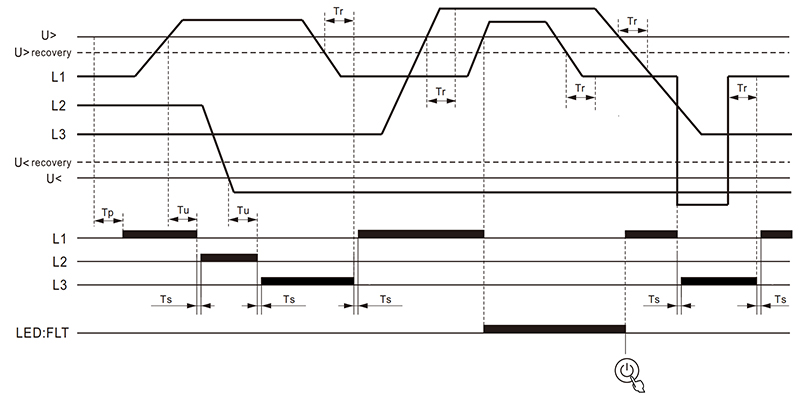 故障復位:關閉,優先相:L1.jpg 故障復位:關閉,優先相:L1.jpg