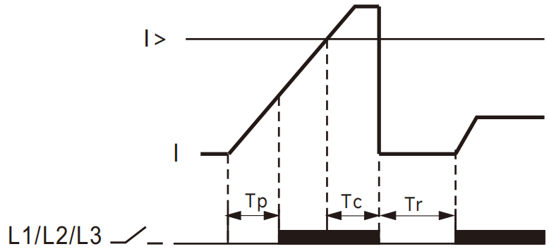 過流故障.jpg 過流故障.jpg